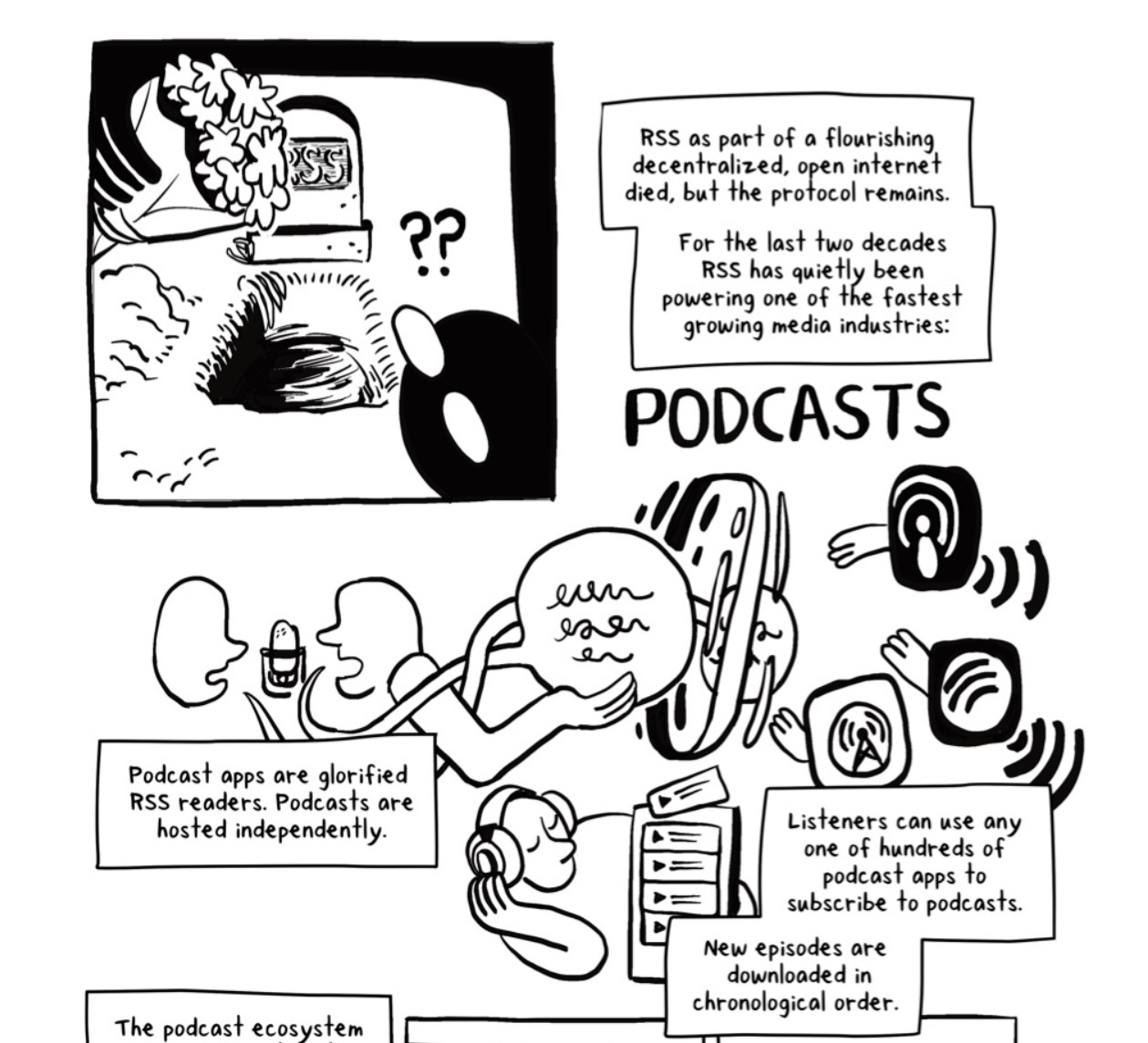 A black-and-white illustration discusses the role of RSS in the podcast industry, featuring various podcast-related icons and descriptions.